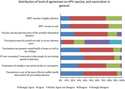 Knowledge, Attitude and Acceptability of the Human Papilloma Virus Vaccine and Vaccination Among University Students in Indonesia